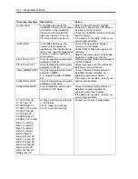 Preview for 36 page of NEC N8400-086F User Manual