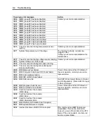 Preview for 162 page of NEC N8400-086F User Manual