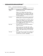 Preview for 64 page of NEC NEAX 2400 Integration Manual