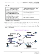 Preview for 229 page of NEC NEAX2000 IPS System Manual