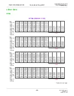 Preview for 330 page of NEC NEAX2000 IPS System Manual