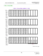 Preview for 332 page of NEC NEAX2000 IPS System Manual