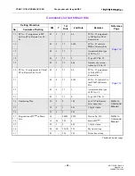 Preview for 356 page of NEC NEAX2000 IPS System Manual