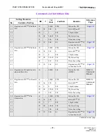 Preview for 357 page of NEC NEAX2000 IPS System Manual