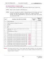 Preview for 367 page of NEC NEAX2000 IPS System Manual