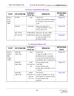 Preview for 374 page of NEC NEAX2000 IPS System Manual