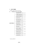 Preview for 113 page of NEC NEFAX - 691 B/W Laser Service Manual