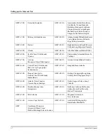 Preview for 112 page of NEC NEFAX655e Manual