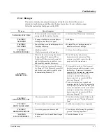 Preview for 165 page of NEC NEFAX655e Manual