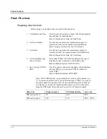 Preview for 192 page of NEC NEFAX655e Manual