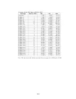 Preview for 147 page of NEC NF2300-SR412E User Manual