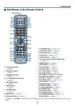 Preview for 22 page of NEC NP-PH1000U User Manual