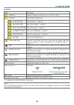 Preview for 92 page of NEC NP-PH1000U User Manual