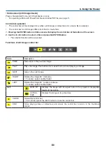 Preview for 94 page of NEC NP-PH1000U User Manual