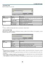 Preview for 97 page of NEC NP-PH1000U User Manual