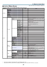 Preview for 111 page of NEC NP-PH1000U User Manual