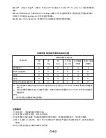 Preview for 132 page of NEC NP-UM330W Series Installation Manual