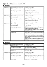 Preview for 20 page of NEC NP02LM1 Important Information Manual