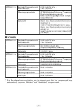 Preview for 21 page of NEC NP02LM1 Important Information Manual