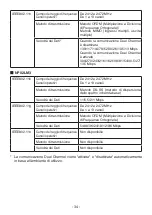 Preview for 34 page of NEC NP02LM1 Important Information Manual