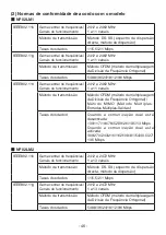 Preview for 46 page of NEC NP02LM1 Important Information Manual