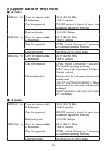 Preview for 53 page of NEC NP02LM1 Important Information Manual