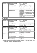 Preview for 54 page of NEC NP02LM1 Important Information Manual