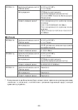 Preview for 60 page of NEC NP02LM1 Important Information Manual