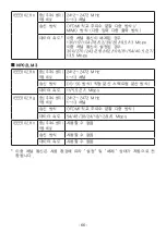 Preview for 66 page of NEC NP02LM1 Important Information Manual