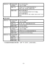 Preview for 72 page of NEC NP02LM1 Important Information Manual