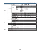 Preview for 57 page of NEC NP600 Series User Manual