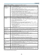 Preview for 85 page of NEC NP600 Series User Manual