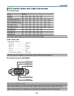 Preview for 92 page of NEC NP600 Series User Manual