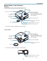 Preview for 14 page of NEC NP610 Series User Manual