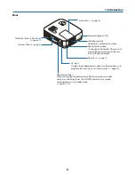 Preview for 15 page of NEC NP610 Series User Manual