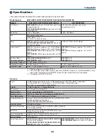 Preview for 99 page of NEC NP610 Series User Manual