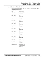 Preview for 35 page of NEC NVM-2e Series Quick Setup Manual