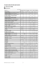 Preview for 106 page of NEC PA1004UL-WG Command Reference Manual