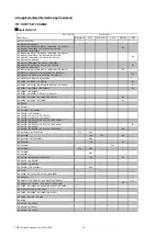 Preview for 107 page of NEC PA1004UL-WG Command Reference Manual