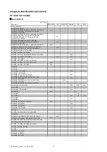 Preview for 108 page of NEC PA1004UL-WG Command Reference Manual