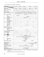 Preview for 22 page of NEC ?PD703302 User Manual