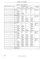 Preview for 370 page of NEC ?PD703302 User Manual