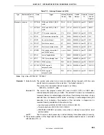 Preview for 533 page of NEC ?PD703302 User Manual