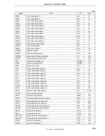 Preview for 703 page of NEC ?PD703302 User Manual