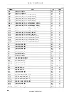 Preview for 704 page of NEC ?PD703302 User Manual