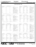 Preview for 6 page of NEC Pinwriter P3200 Specification