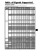 Preview for 3 page of NEC PX-42VR5W User Manual