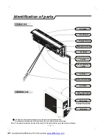 Preview for 5 page of NEC RIH-2667 User Manual