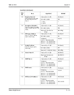 Preview for 47 page of NEC SL1100 Networking Manual