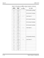 Preview for 88 page of NEC SL1100 Networking Manual